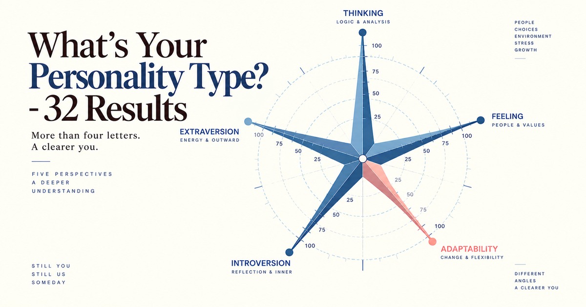 What's Your Personality Type?
